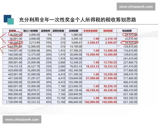 比赛奖金个人所得税计算与纳税政策解析及其影响分析