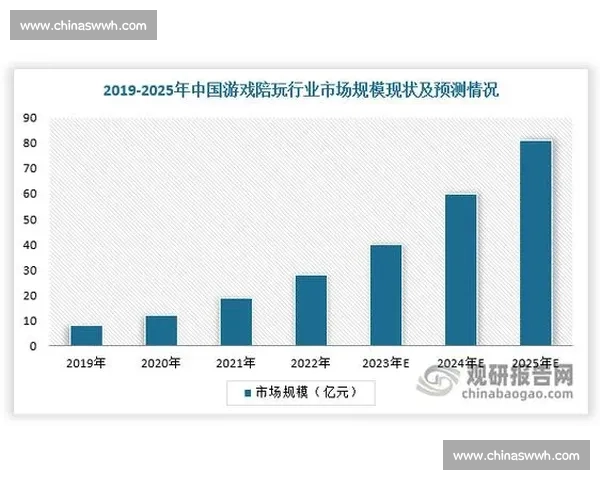 电竞行业发展趋势与市场机遇深度分析报告